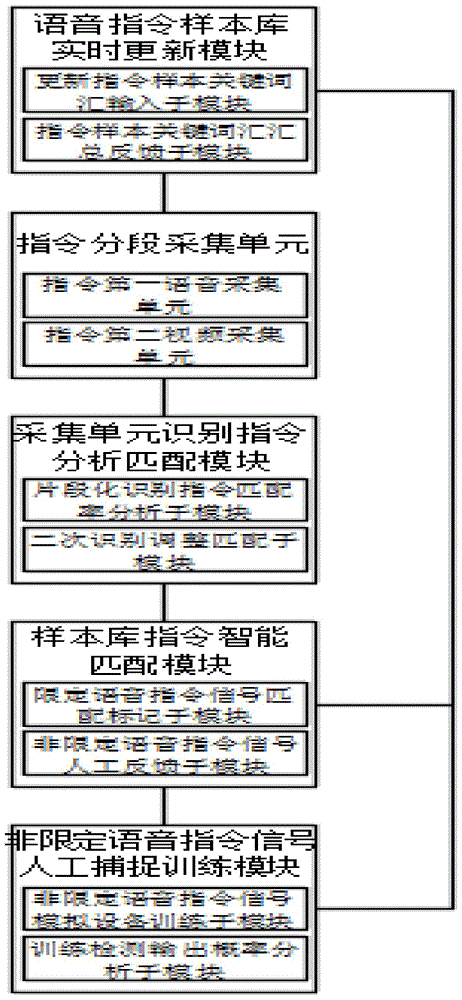 一种用于语音指令捕捉的信号精确度调节系统及方法与流程