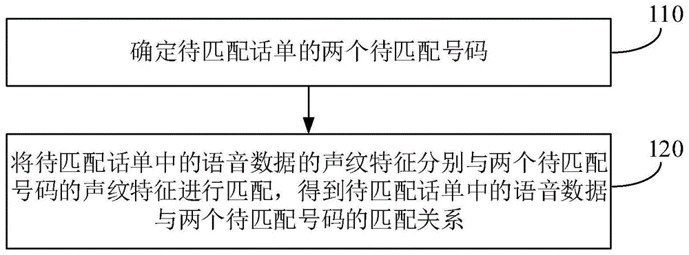 语音匹配方法、装置、电子设备及存储介质与流程