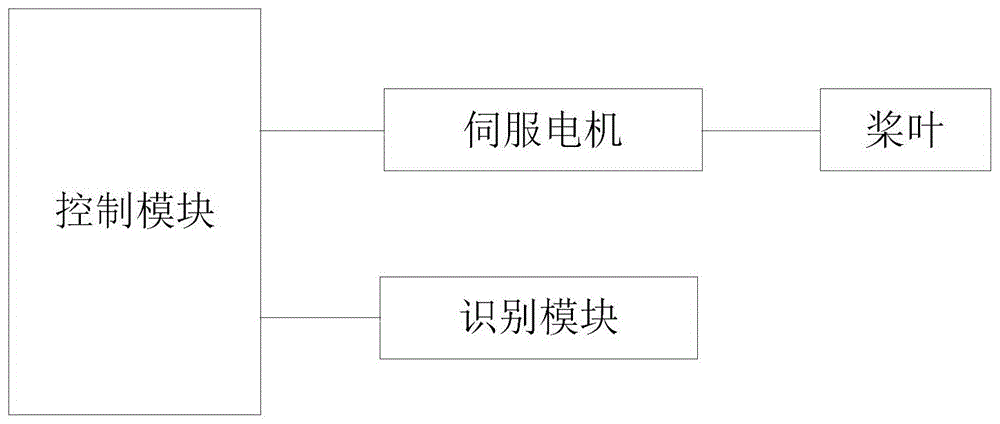 一种多旋翼飞行器用翼展控制系统和多旋翼飞行器的制作方法