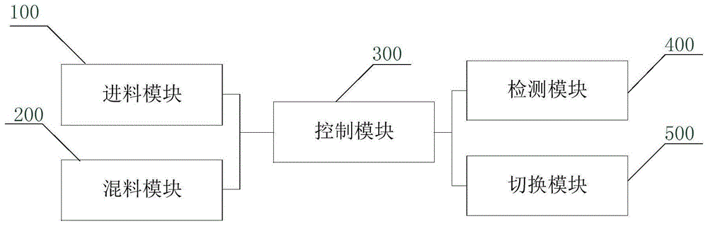 一种连续磨料供给系统及方法与流程