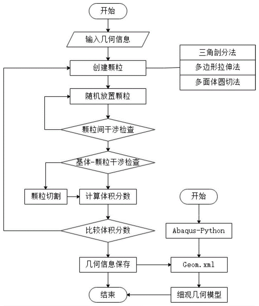 一种多形态颗粒增强复合材料三维细观结构建模方法与流程