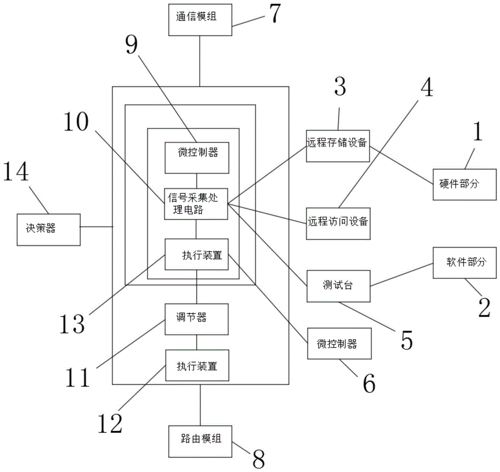 一种便于切换连接设备的无线通信系统的制作方法