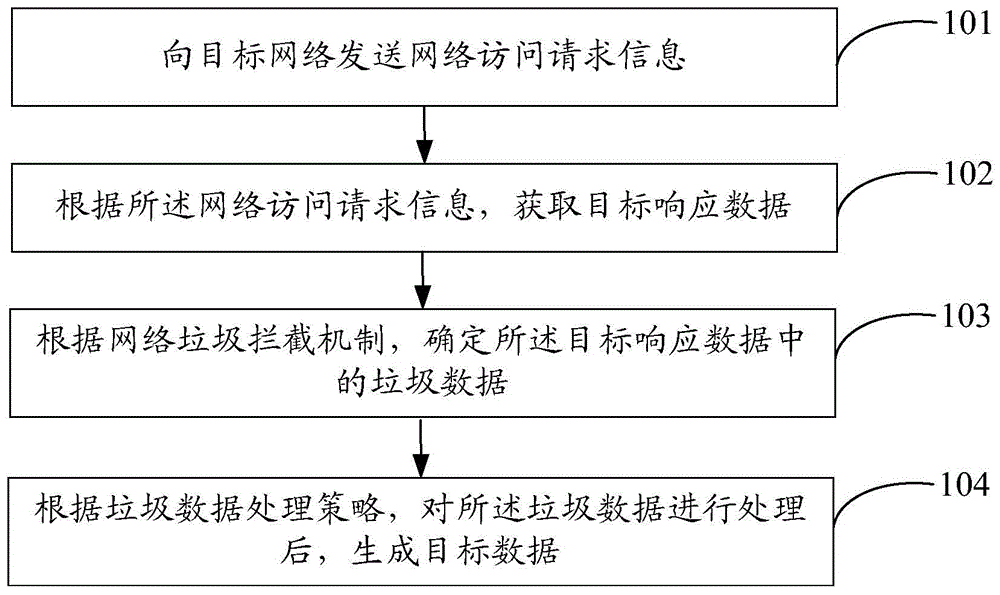 数据处理方法及服务器与流程