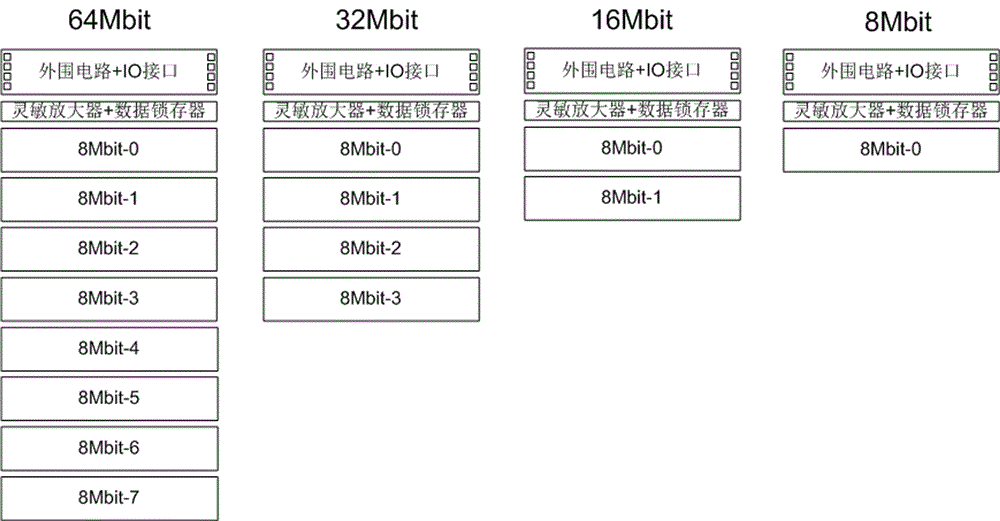 减小高容量非型闪存面积的方法、电路、存储介质及终端与流程