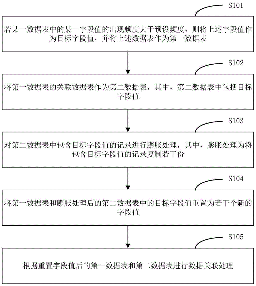 数据处理方法、装置、网络设备及存储介质与流程