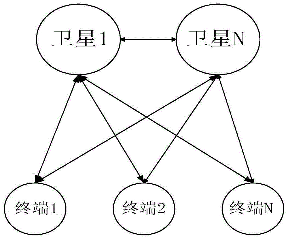 一种电文速率可变的天基物联网信号处理解决方法与流程