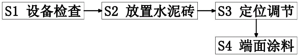 一种水泥砖生产成型加工工艺的制作方法