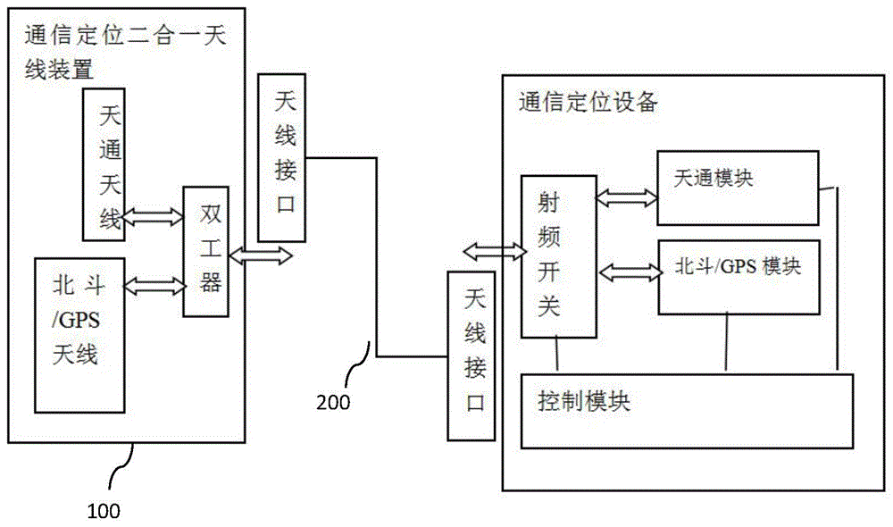 适用于水下设备的天通和北斗卫星通信定位系统及方法与流程