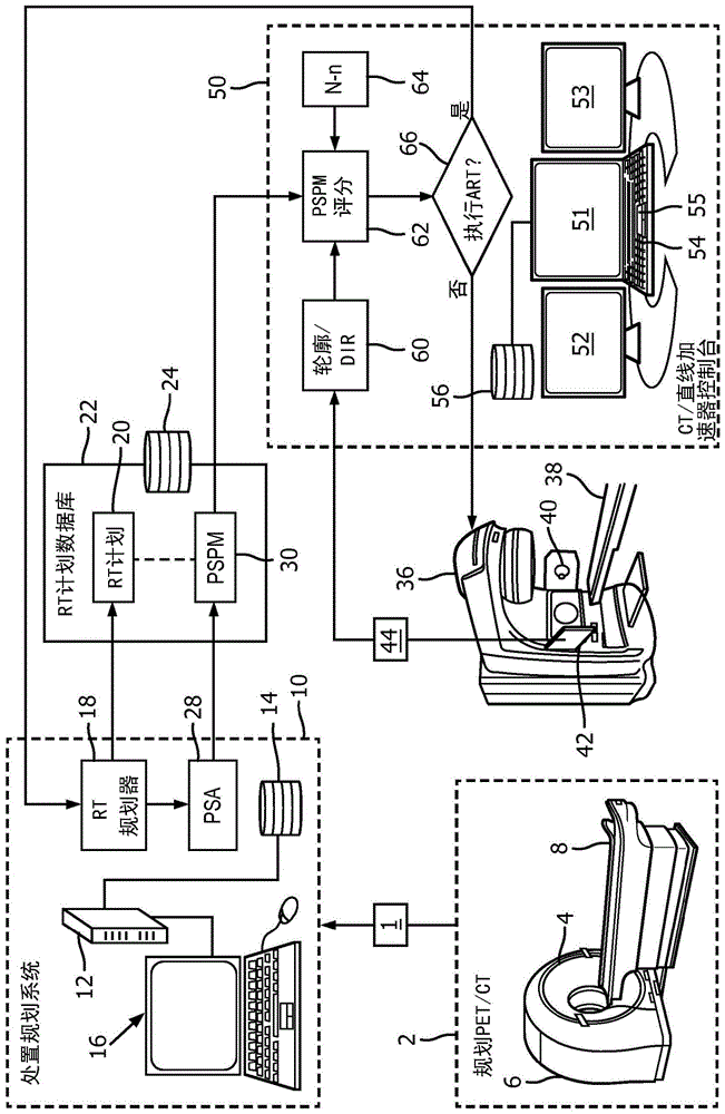 CT/直线加速器控制台中的用于自适应放射治疗的决策支持工具的制作方法