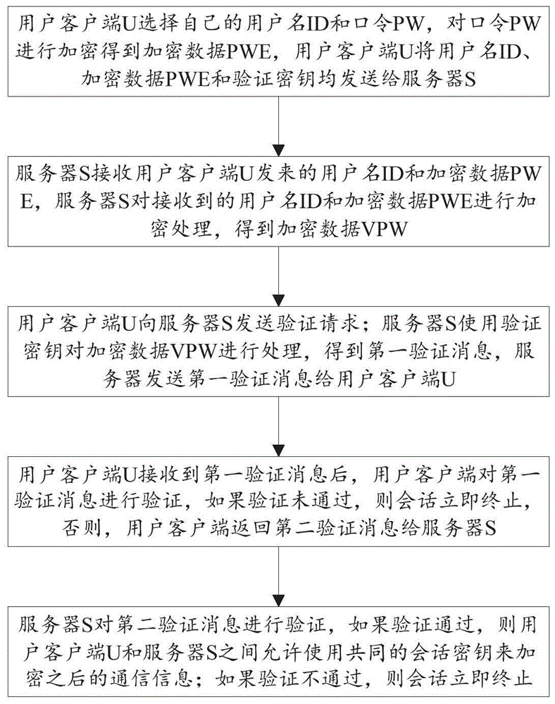 基于环上带误差学习问题的SIP安全认证方法及系统与流程