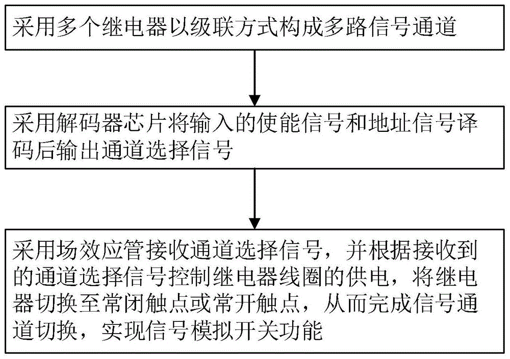 一种代替信号模拟开关芯片的方法与流程