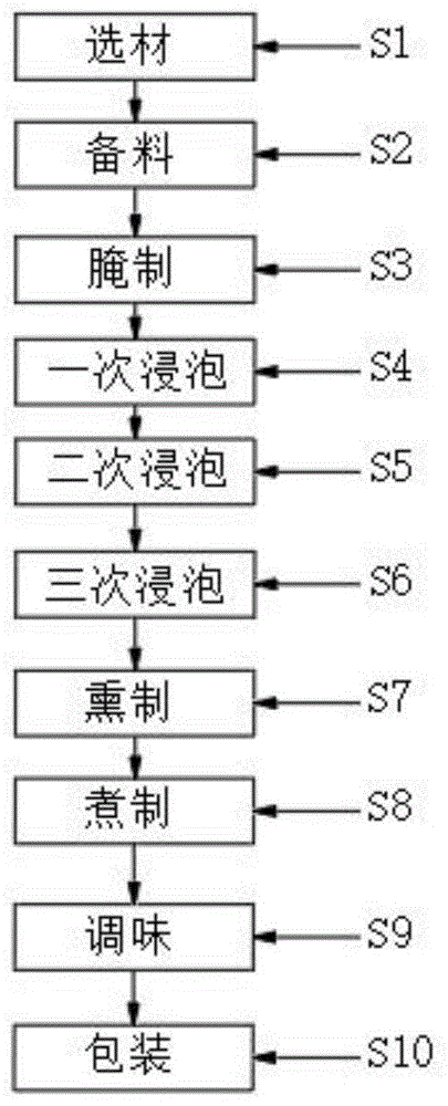 一种手撕腊肉的制备方法与流程