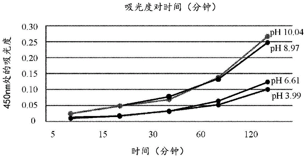 用于形成催化染料体系的方法与流程