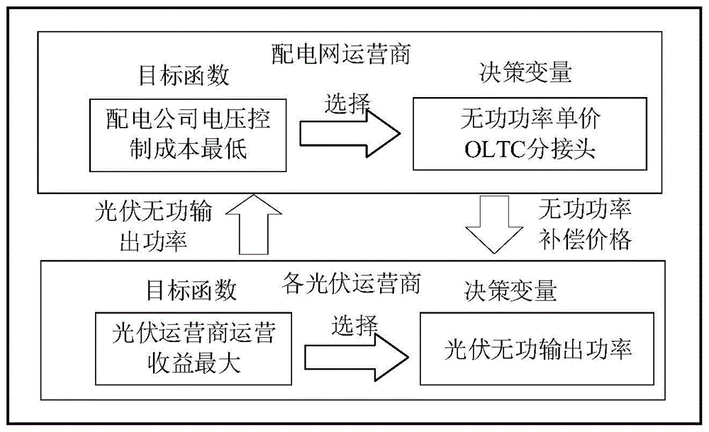 市场环境下考虑多主体博弈的有源配电网电压控制方法与流程