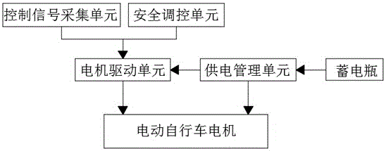 一种电动自行车电机节能助力侦测分析管理系统的制作方法