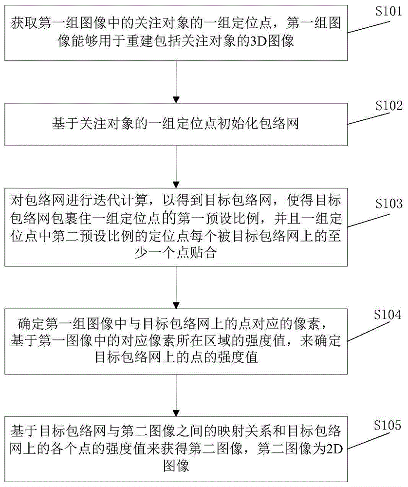 一种图像的处理方法、处理装置和计算机可读存储介质与流程