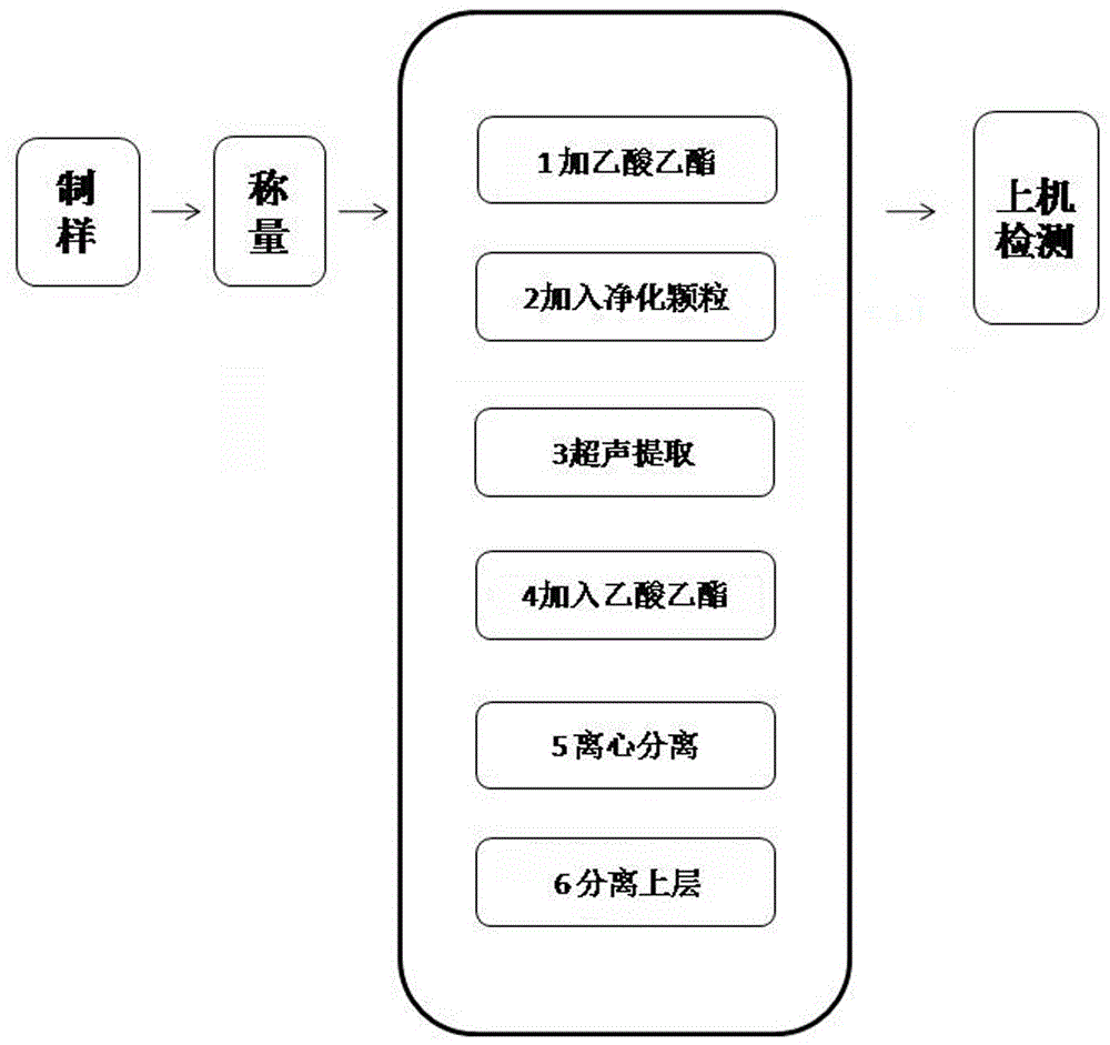 一种样品处理方法及自动处理装置与流程