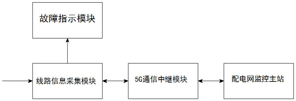 基于5G的新型故障指示器的制作方法