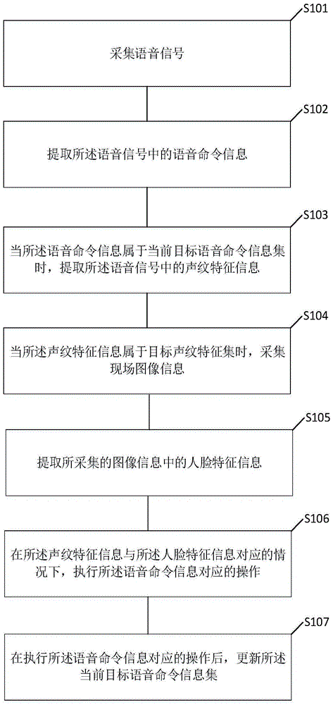 交互设备的管理控制方法和装置与流程