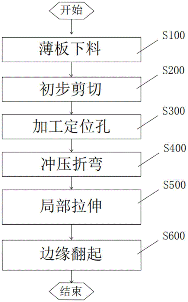 金属薄板冲压加工方法与流程