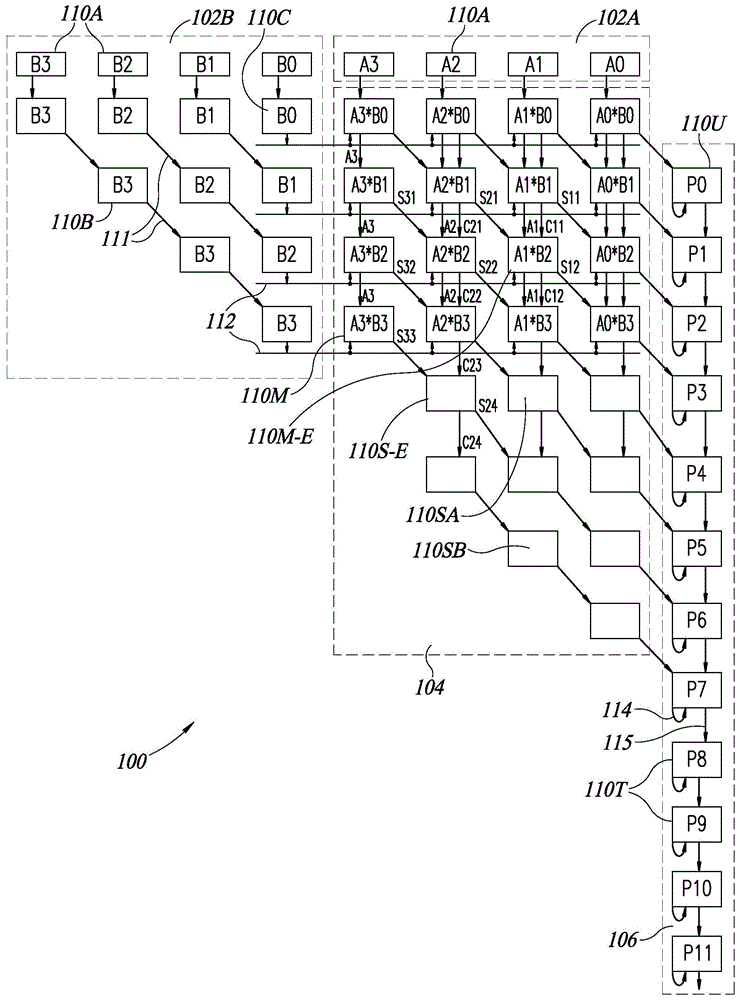 针对按位乘法器-累加器（MAC）的流水线架构的制作方法
