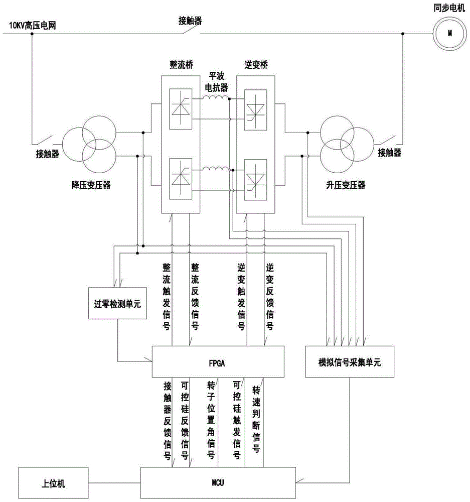 一种高压同步电机软起动设备及其起动方法与流程