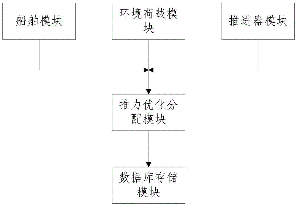 一种基于智能船舶的锚泊定位系统及方法与流程