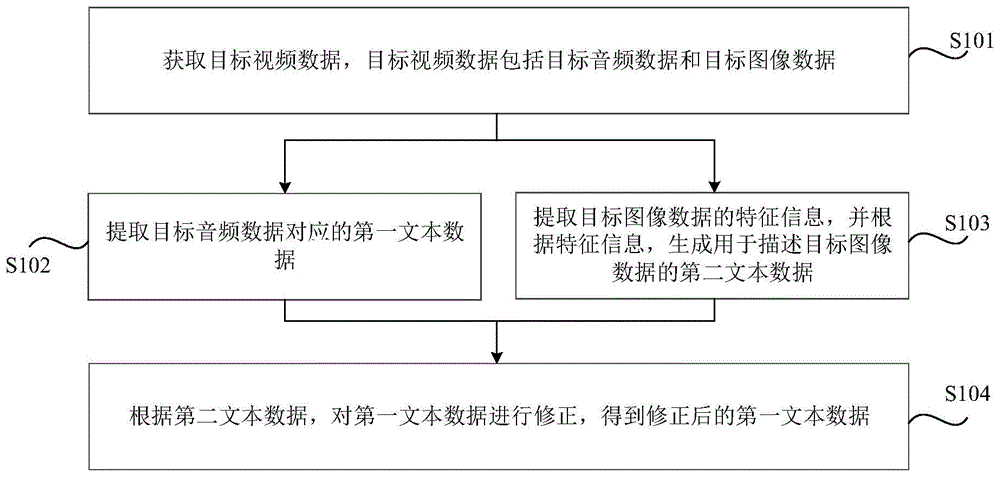 语音识别方法、装置、介质及电子设备与流程