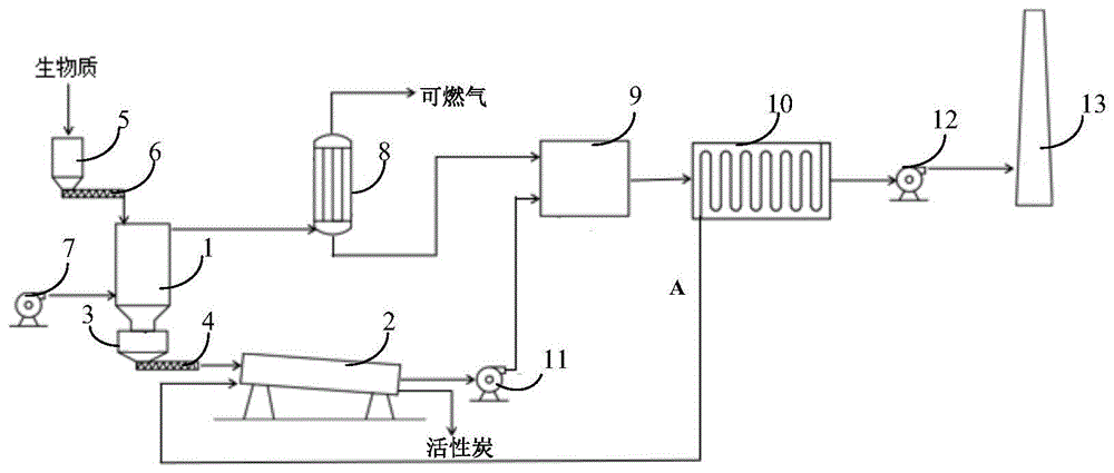 一种生物质气化及活化的一体化系统的制作方法