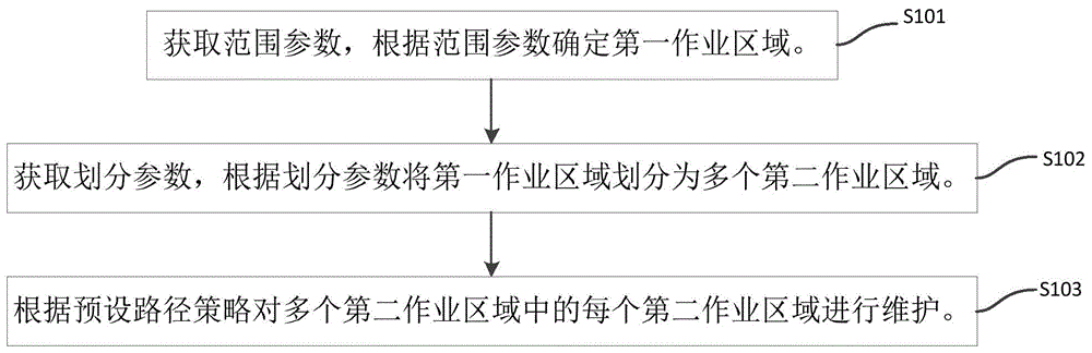 一种区域维护方法、装置、晶面机及存储介质与流程