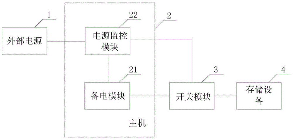 一种数据保护装置、存储设备及存储系统的制作方法