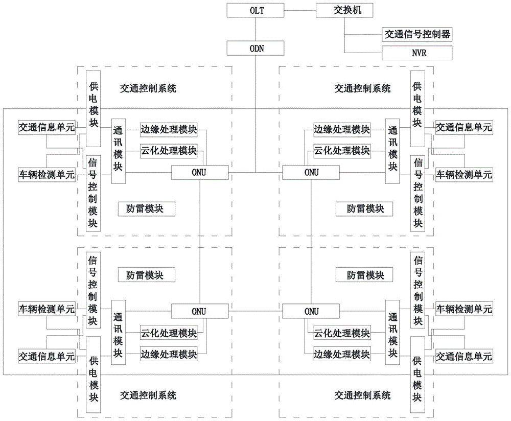 一种智能光电交通控制系统及其控制方法与流程