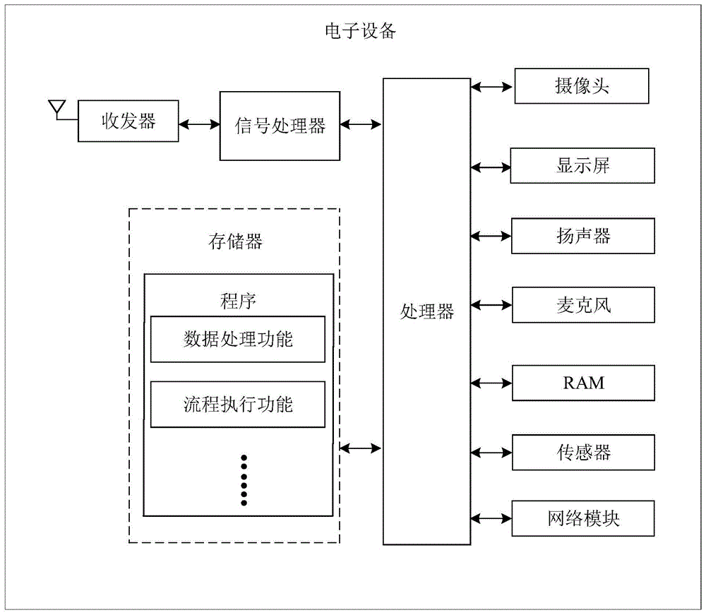 基于大数据的问卷调查数据处理方法、装置及存储介质与流程