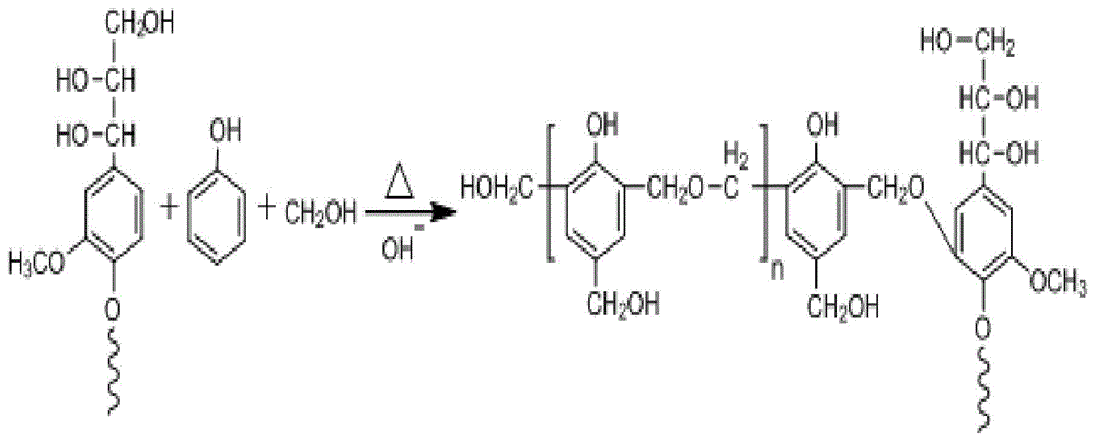 一种木质素改性酚醛树脂胶粘剂的制备方法与流程