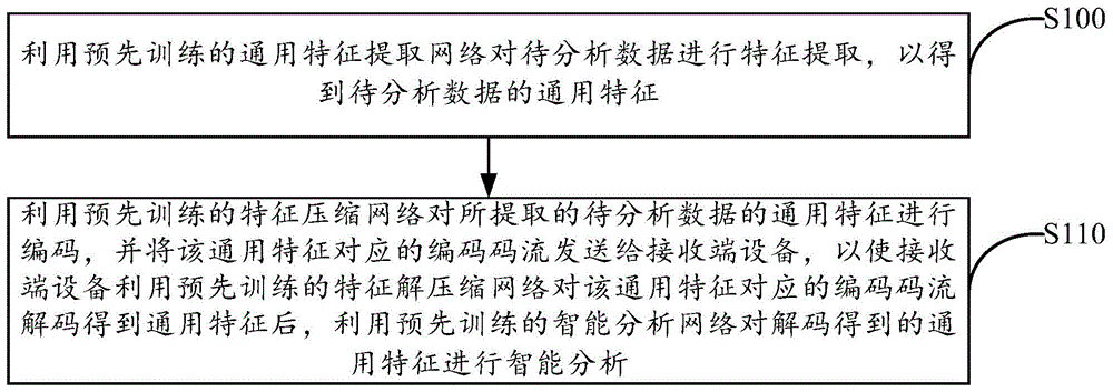 一种视频图像的处理方法、装置与系统与流程