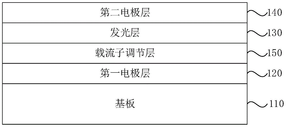 一种发光器件及控制方法、显示面板与流程