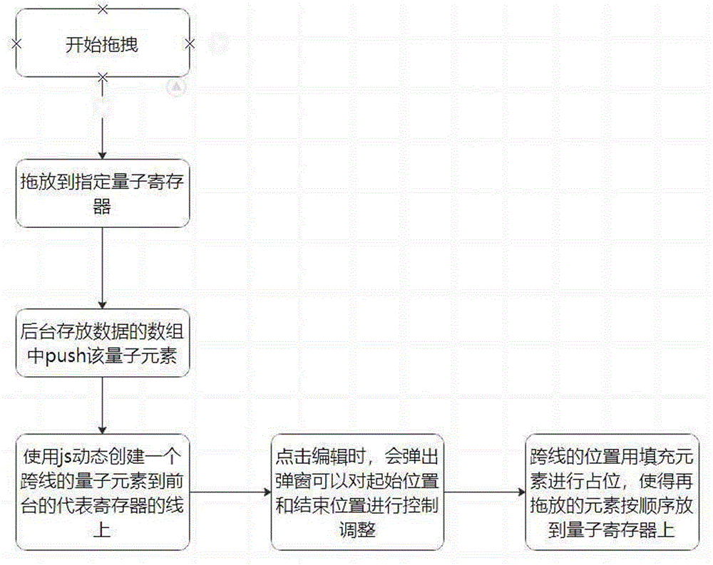 量子云平台系统量子纠缠操作方法与流程