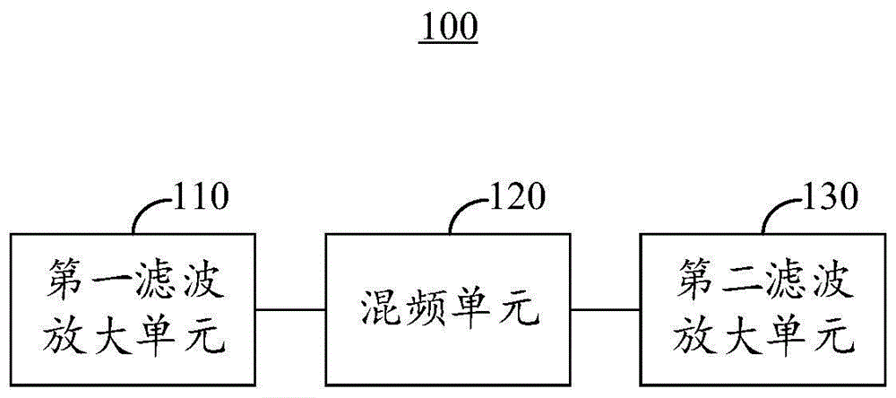 上变频模块及移动终端的制作方法