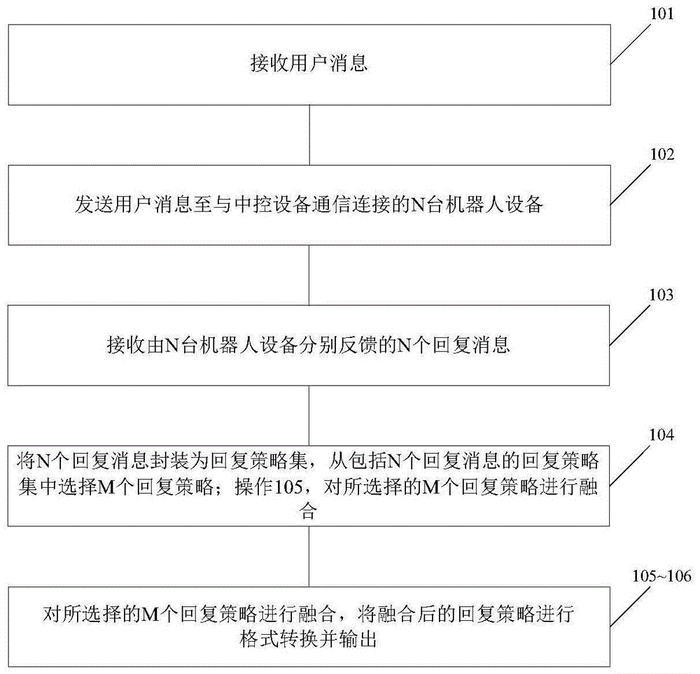 一种智能控制方法、中控设备及存储介质与流程