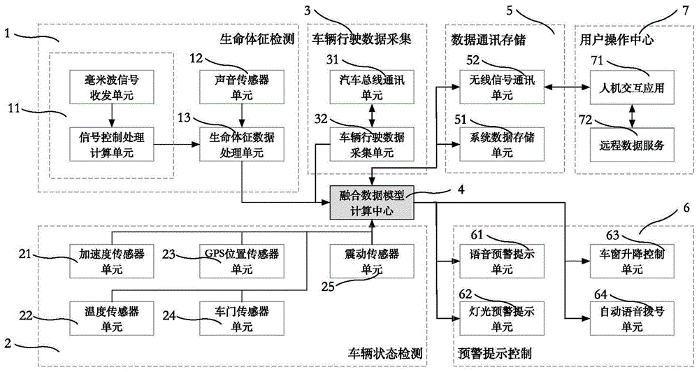 一种车内生命体征检测系统的制作方法