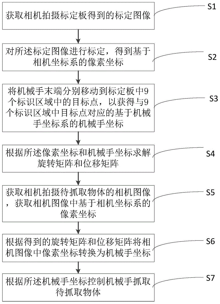 标定板、基于编码定义的九点标定物体抓取方法及系统与流程