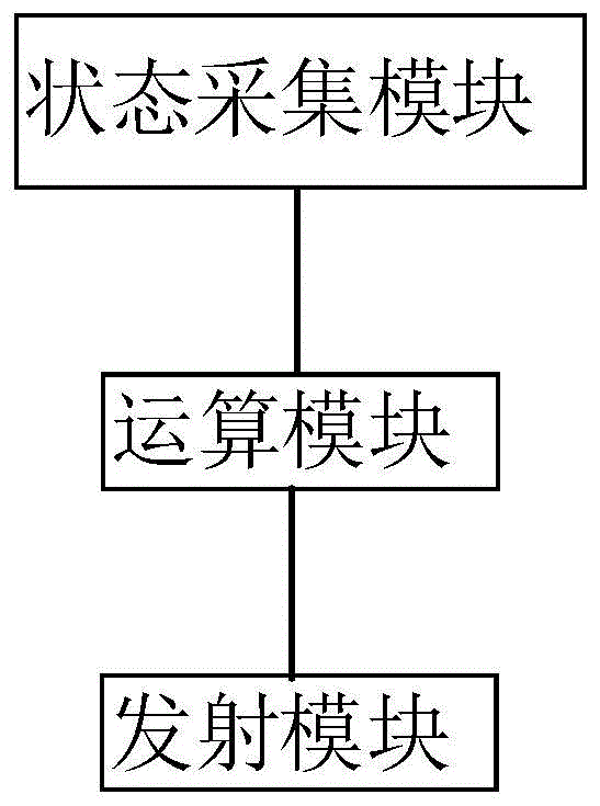 一种用于生产管理的控制电路和系统的制作方法