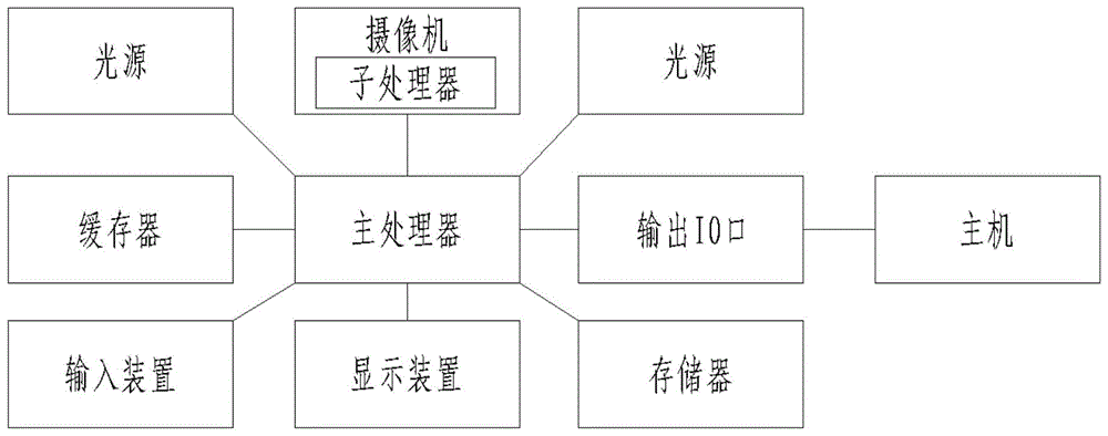 一种应用于智能仓库的拉线检测器的制作方法