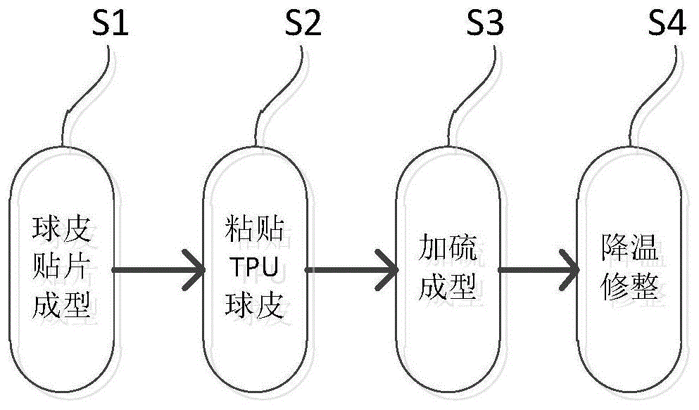 一种球的制作方法、TPU皮料、加硫模具和机贴球与流程