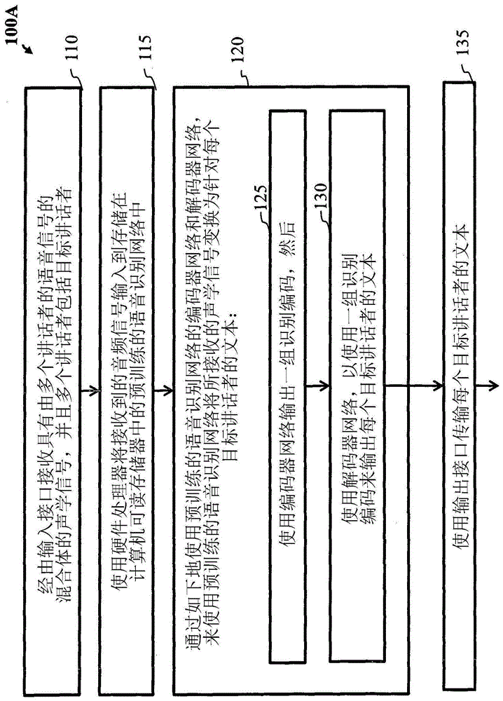 语音识别系统及使用语音识别系统的方法与流程