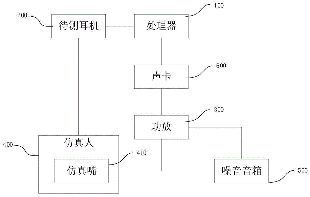 降噪耳机测试设备的制作方法