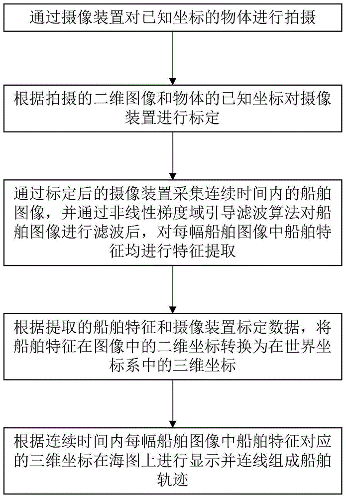 一种船舶轨迹绘制方法、终端设备及存储介质与流程