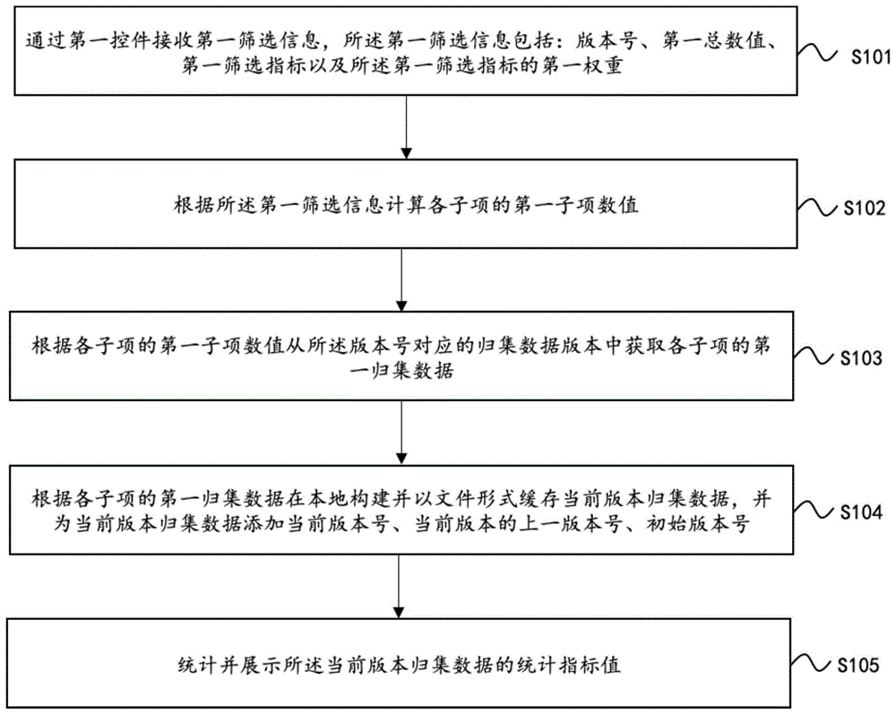 数据处理方法、装置、存储介质以及计算机设备与流程