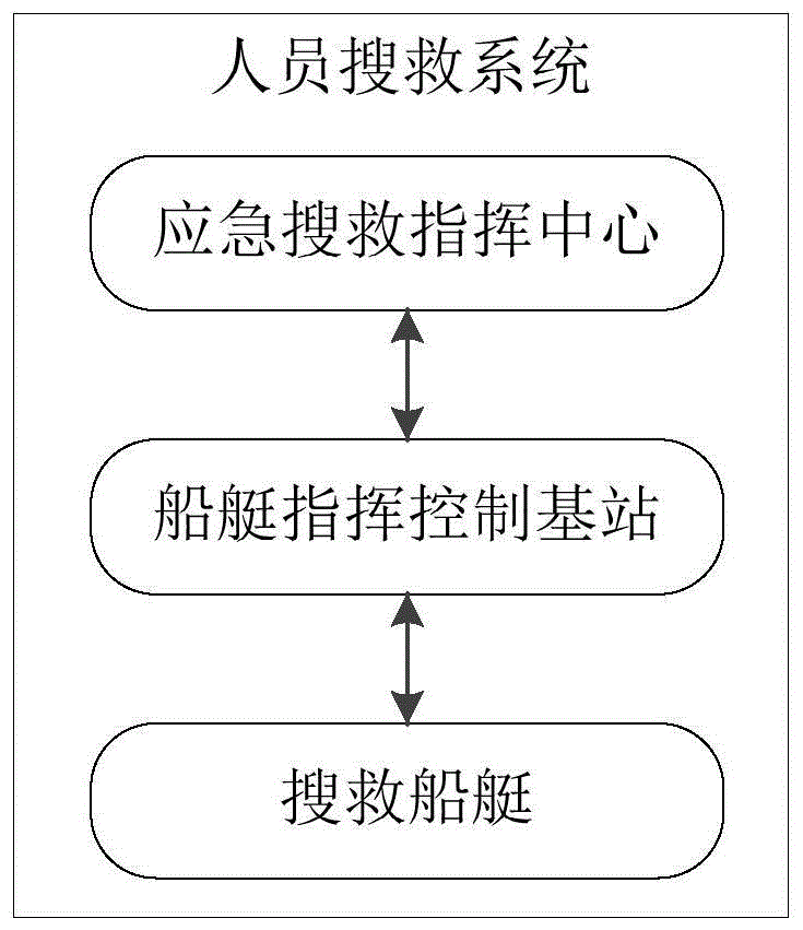 一种人员搜救方法、搜救船艇和人员搜救系统与流程