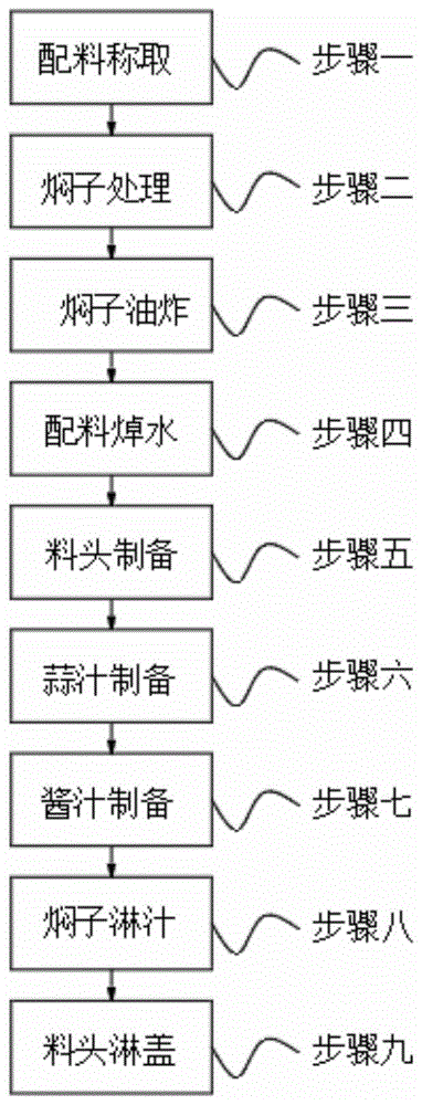 一种三鲜焖子及制作方法与流程